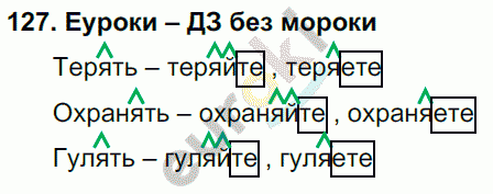 Русский язык 4 класс. Часть 1, 2, 3 Каленчук, Чуракова Задание 127