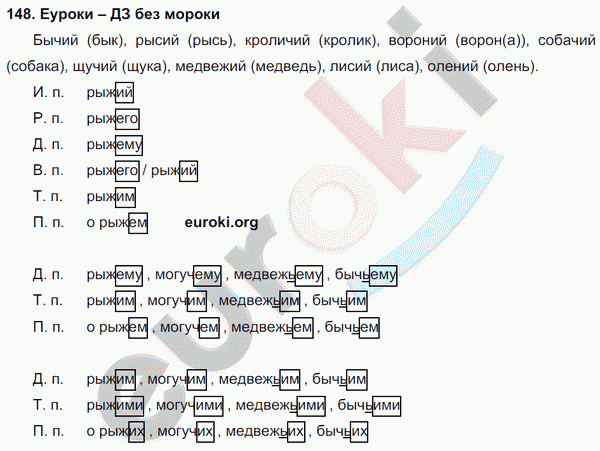 Русский язык 4 класс. Часть 1, 2, 3 Каленчук, Чуракова Задание 148