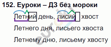 Русский язык 4 класс. Часть 1, 2, 3 Каленчук, Чуракова Задание 152