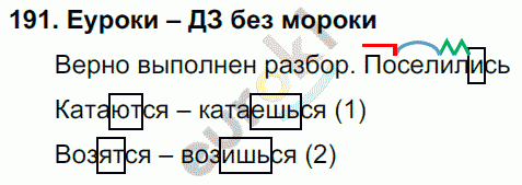Русский язык 4 класс. Часть 1, 2, 3 Каленчук, Чуракова Задание 191