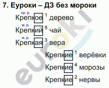 Русский язык 4 класс. Часть 1, 2, 3 Каленчук, Чуракова Задание 7