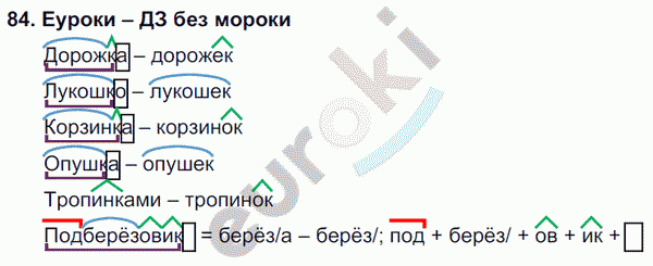 Русский язык 4 класс. Часть 1, 2, 3 Каленчук, Чуракова Задание 84