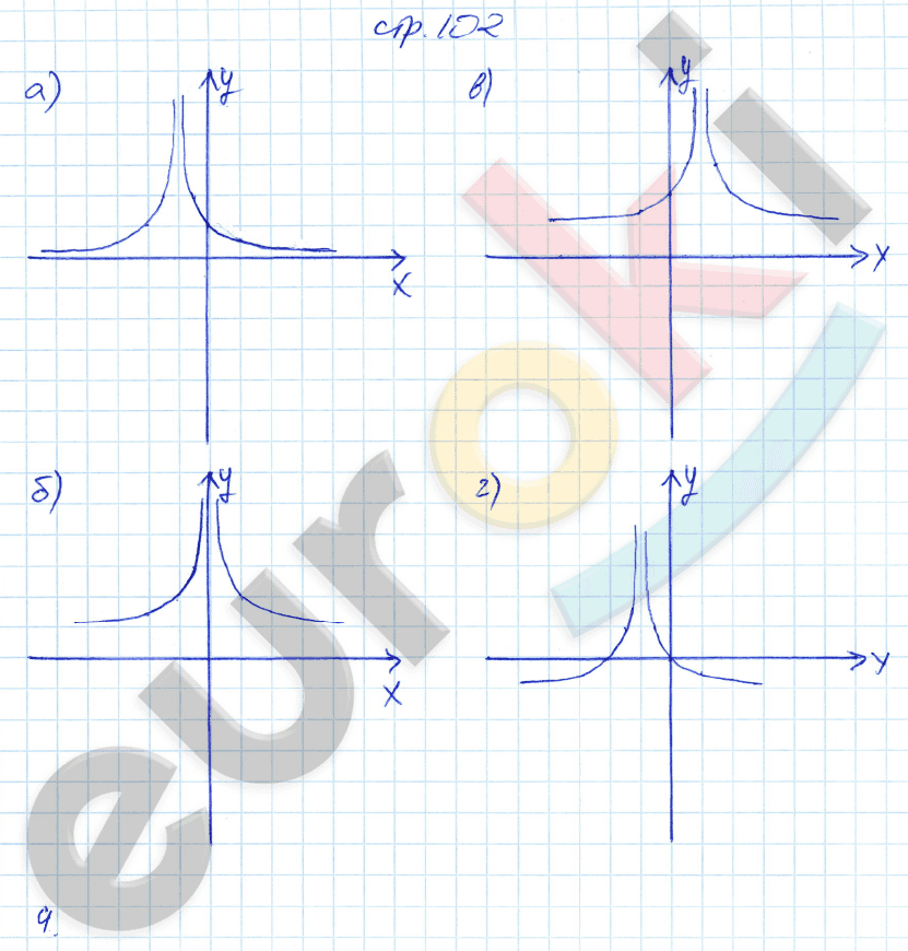 Рабочая тетрадь по алгебре 9 класс. ФГОС Ключникова, Комиссарова. К учебнику Мордкович Страница 102