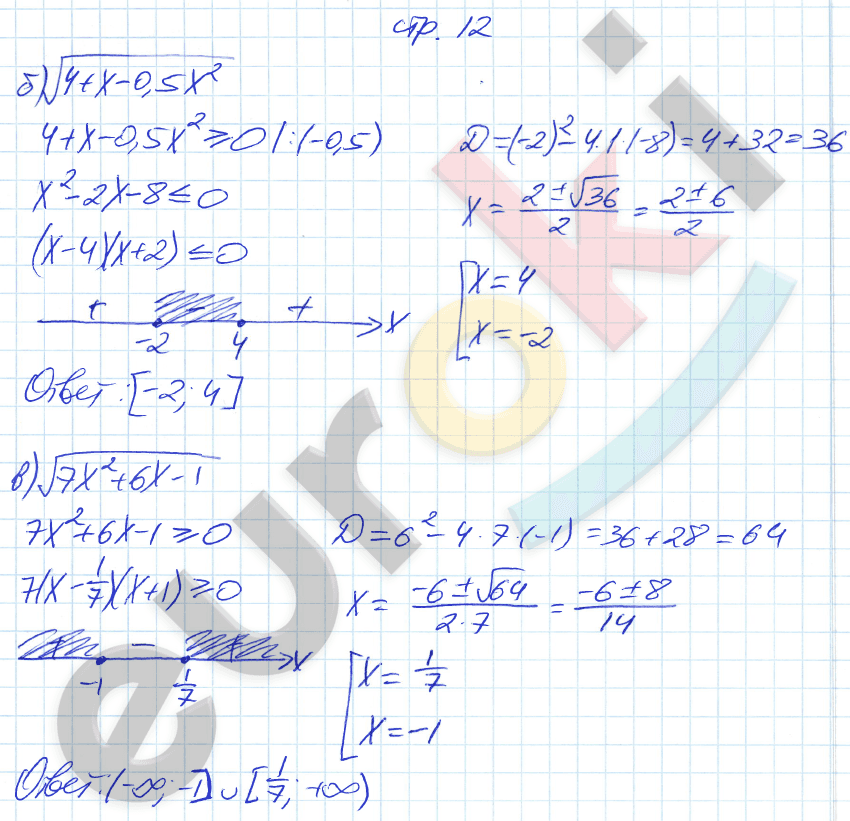 Рабочая тетрадь по алгебре 9 класс. ФГОС Ключникова, Комиссарова. К учебнику Мордкович Страница 12