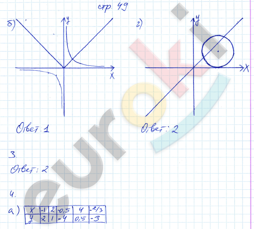 Рабочая тетрадь по алгебре 9 класс. ФГОС Ключникова, Комиссарова. К учебнику Мордкович Страница 49