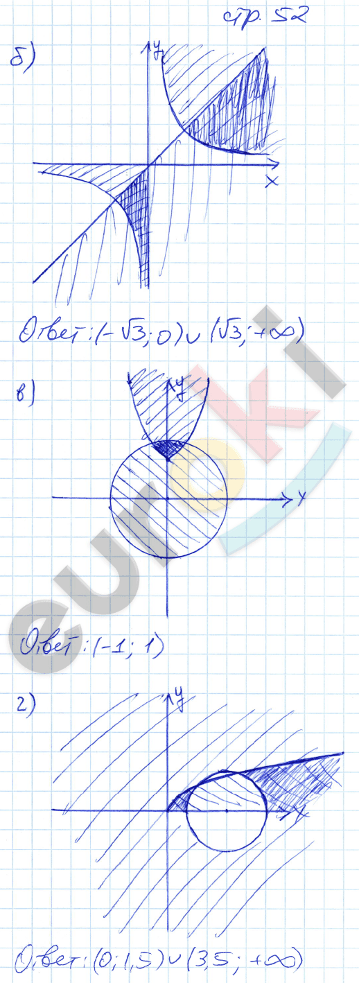 Рабочая тетрадь по алгебре 9 класс. ФГОС Ключникова, Комиссарова. К учебнику Мордкович Страница 52