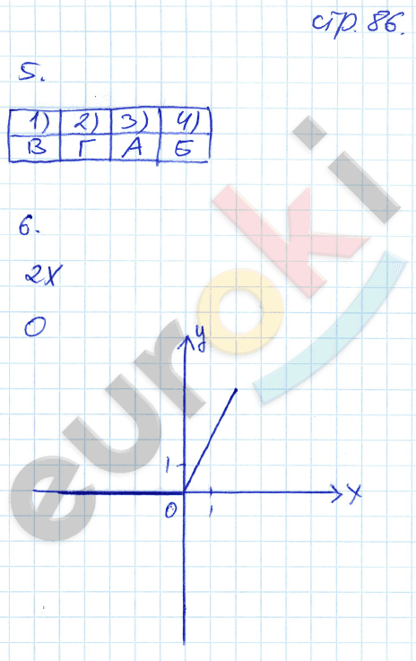 Рабочая тетрадь по алгебре 9 класс. ФГОС Ключникова, Комиссарова. К учебнику Мордкович Страница 86