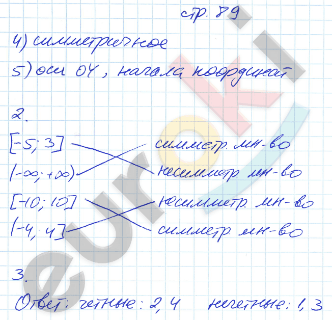 Рабочая тетрадь по алгебре 9 класс. ФГОС Ключникова, Комиссарова. К учебнику Мордкович Страница 89