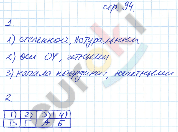 Рабочая тетрадь по алгебре 9 класс. ФГОС Ключникова, Комиссарова. К учебнику Мордкович Страница 94