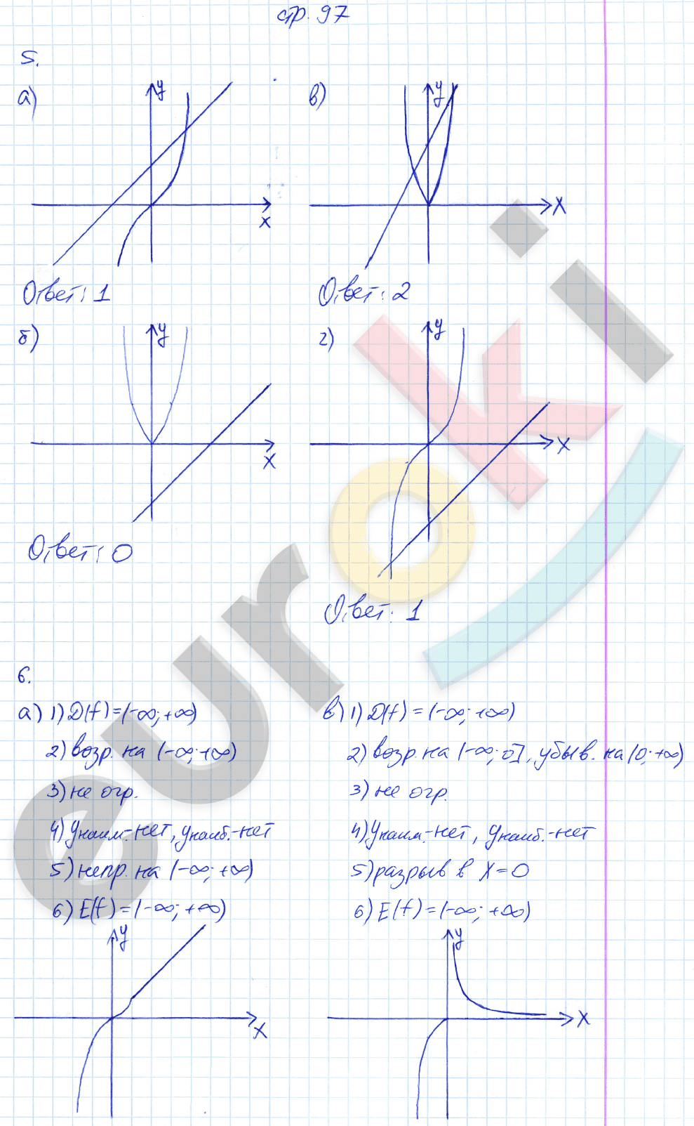 Рабочая тетрадь по алгебре 9 класс. ФГОС Ключникова, Комиссарова. К учебнику Мордкович Страница 97