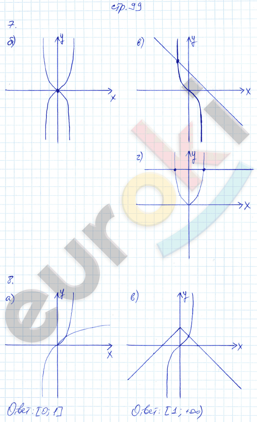 Рабочая тетрадь по алгебре 9 класс. ФГОС Ключникова, Комиссарова. К учебнику Мордкович Страница 99