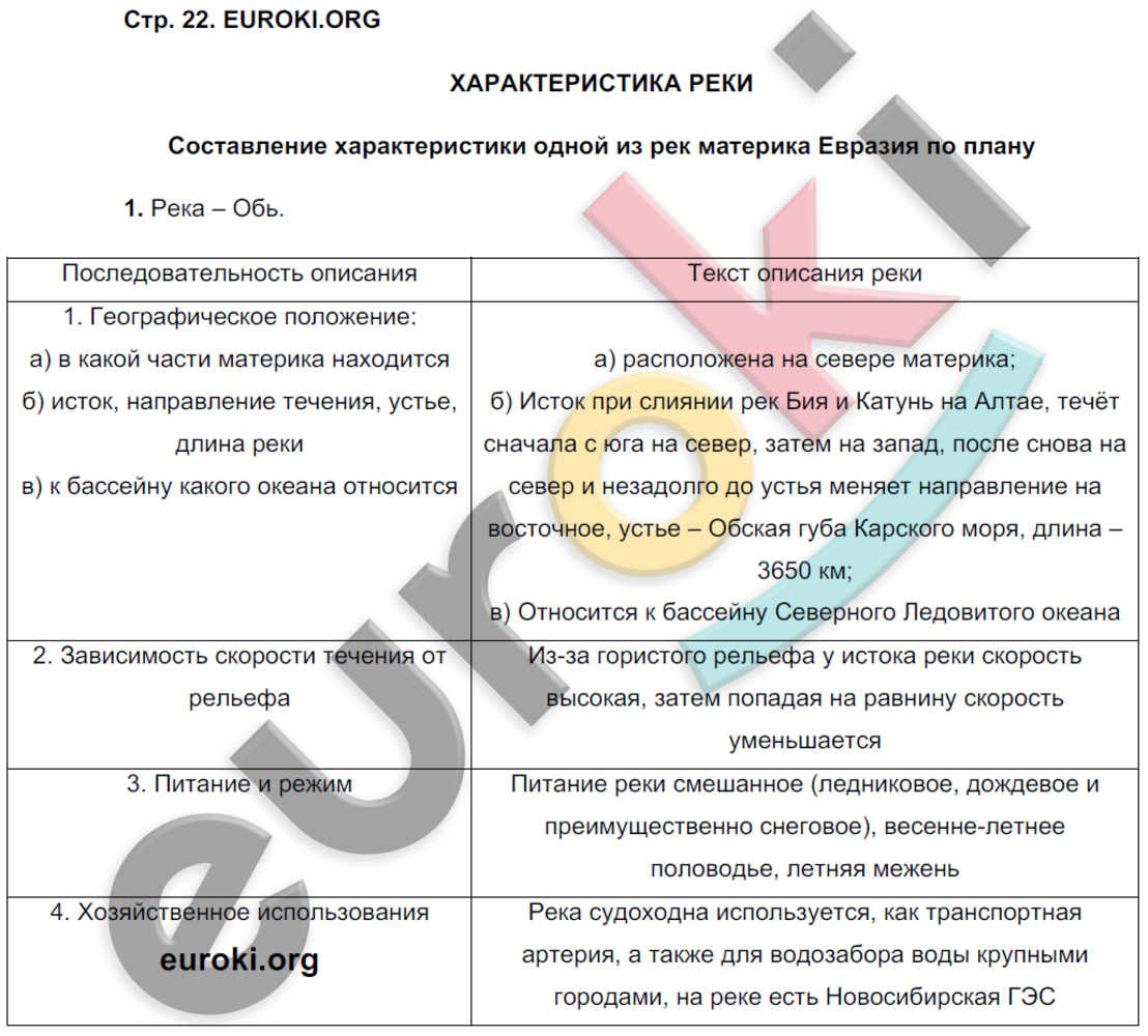 Рабочая тетрадь по географии 7 класс. ФГОС Сиротин Страница 22