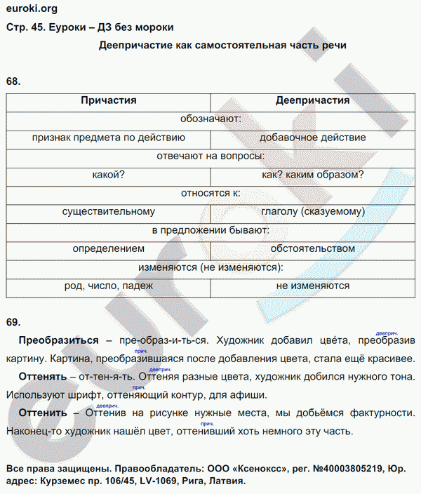 Рабочая тетрадь по русскому языку 7 класс. ФГОС Ефремова Страница 45