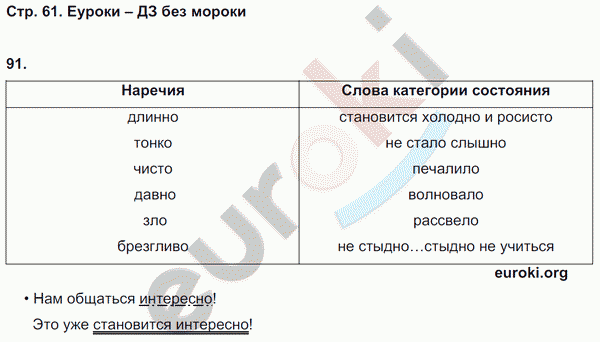 Рабочая тетрадь по русскому языку 7 класс. ФГОС Ефремова Страница 61