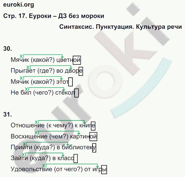 Рабочая тетрадь по русскому языку 5 класс Ефремова Страница 17