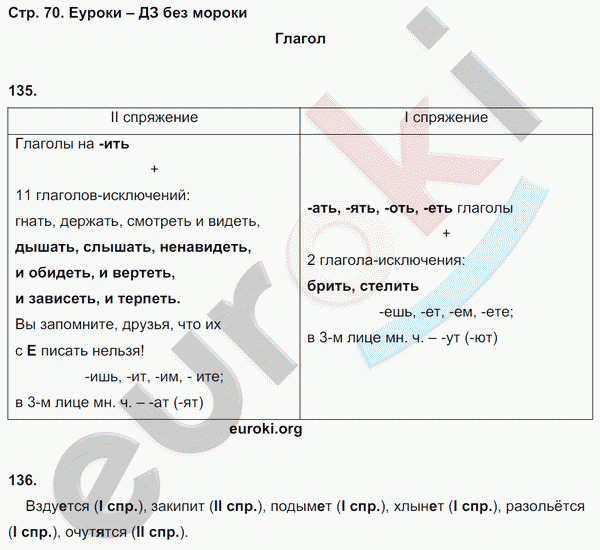 Рабочая тетрадь по русскому языку 5 класс Ефремова Страница 70