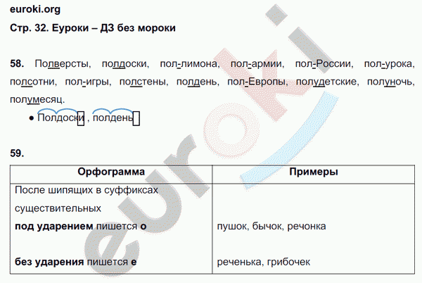 Рабочая тетрадь по русскому языку 6 класс Ефремова Страница 32