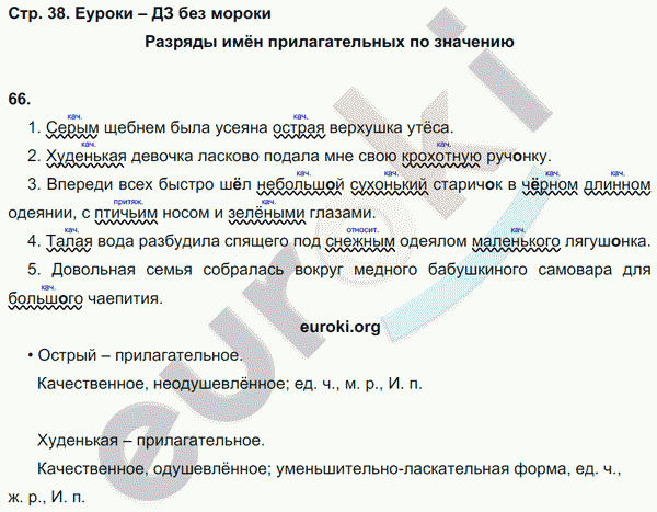 Рабочая тетрадь по русскому языку 6 класс Ефремова Страница 38