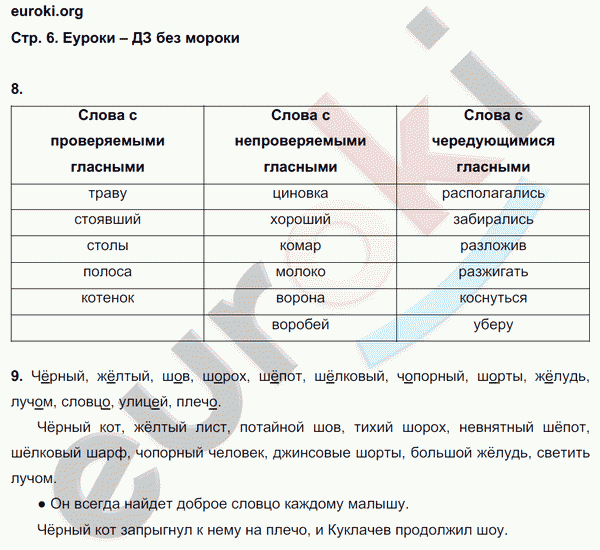 Рабочая тетрадь по русскому языку 6 класс Ефремова Страница 6