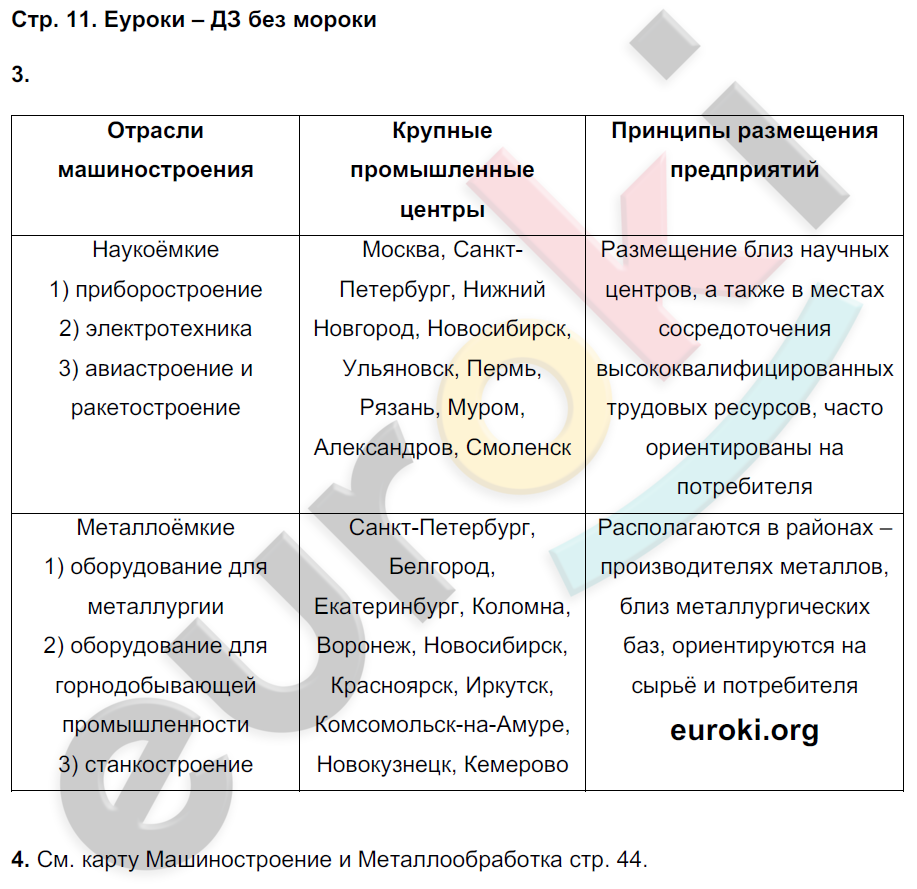 Описание отрасли машиностроения по плану 9 класс