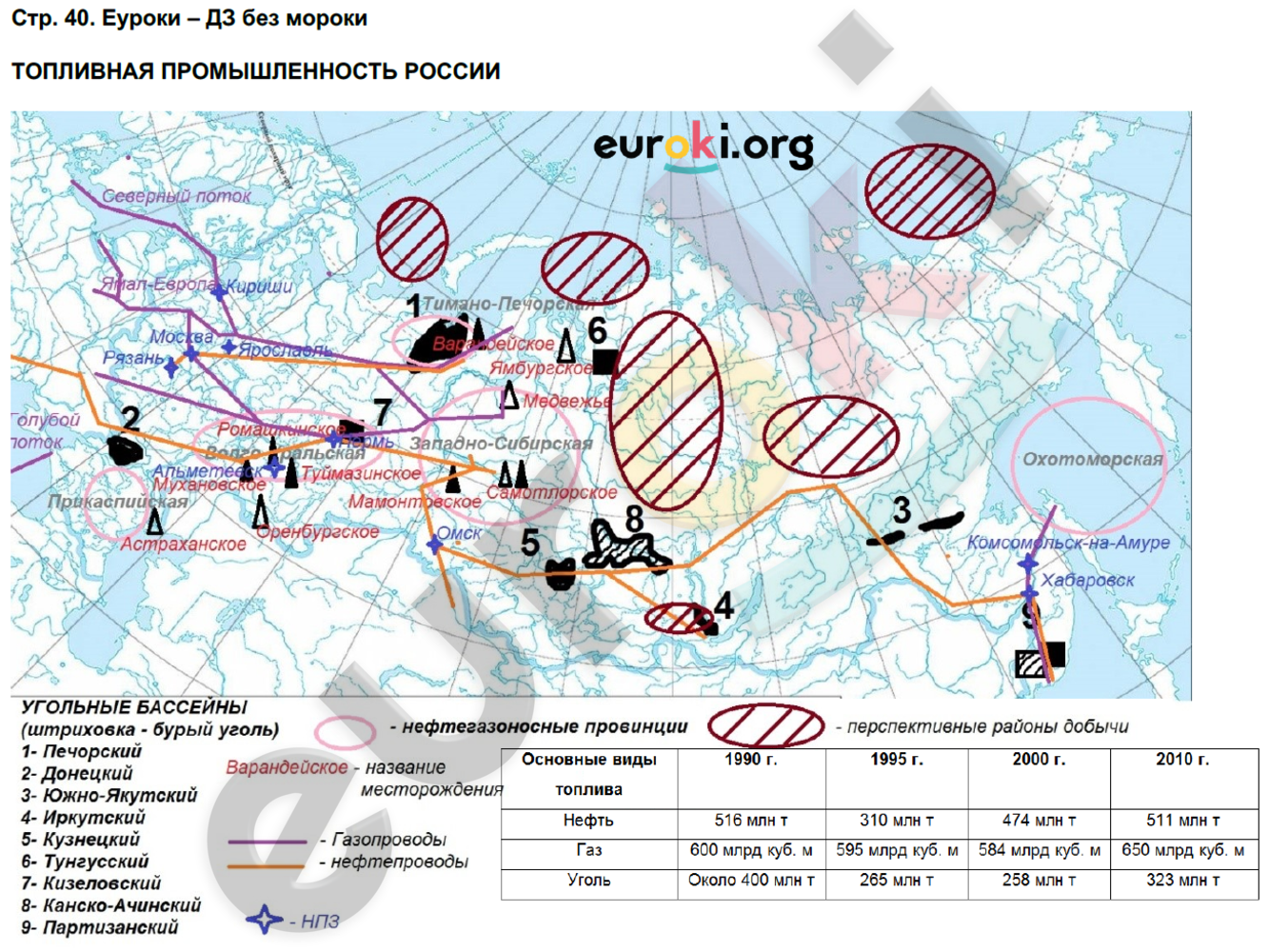 Контурная карта промышленность транспорт 10 класс