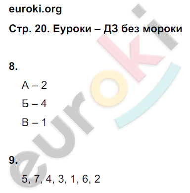 Контрольные работы по истории 9 класс. ФГОС Артасов Страница 20