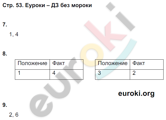 Контрольные работы по истории 9 класс. ФГОС Артасов Страница 53