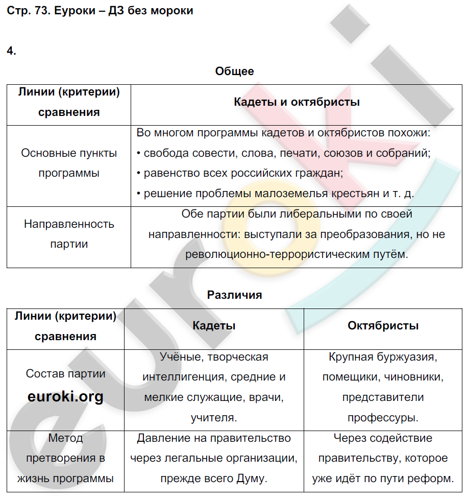 Контрольные работы по истории 9 класс. ФГОС Артасов Страница 73