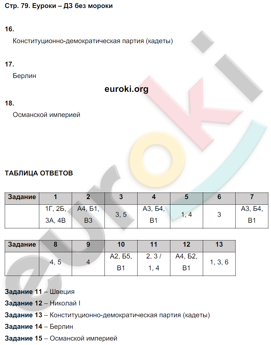 Контрольные работы по истории 9 класс. ФГОС Артасов Страница 79