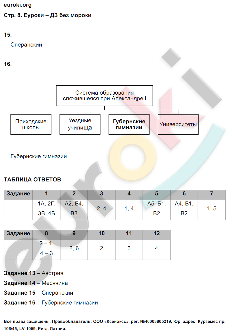 Контрольные работы по истории 9 класс. ФГОС Артасов Страница 8