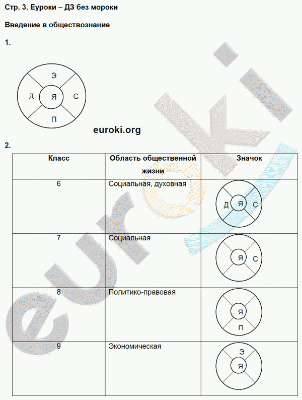Рабочая тетрадь по обществознанию 5 класс. ФГОС Соболева, Трухина Страница 3