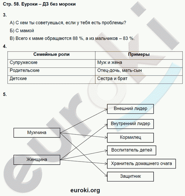 Рабочая тетрадь по обществознанию 5 класс. ФГОС Соболева, Трухина Страница 58