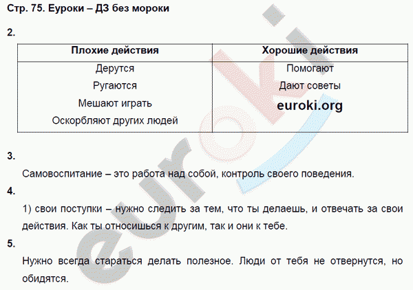 Рабочая тетрадь по обществознанию 5 класс. ФГОС Соболева, Трухина Страница 75