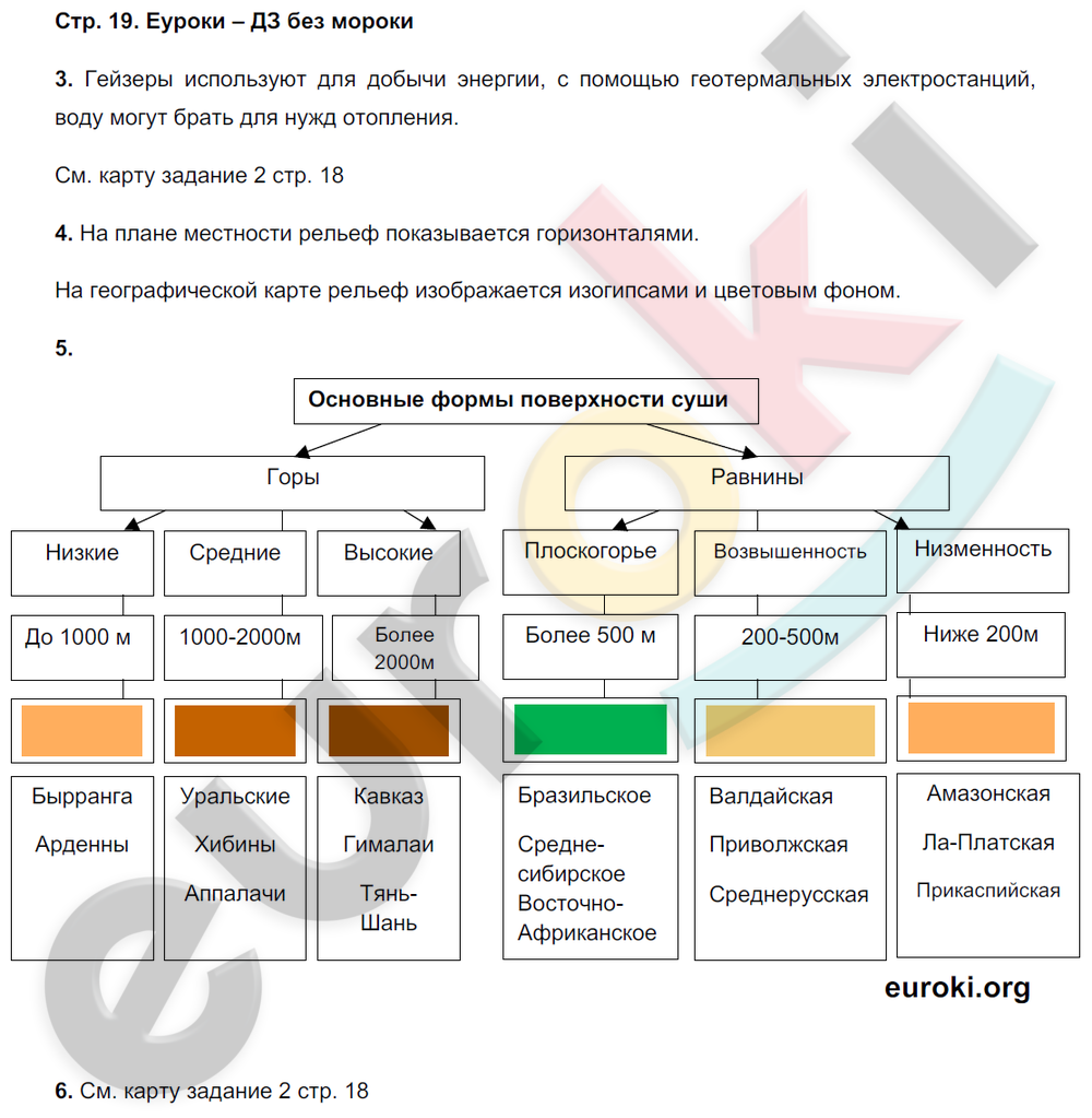 Рабочая тетрадь по географии 6 класс. ФГОС Баринова, Суслов Страница 19