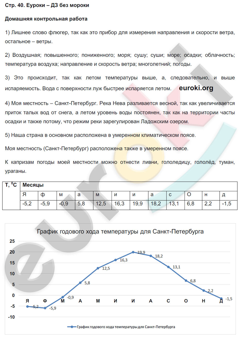 Рабочая тетрадь по географии 6 класс. ФГОС Баринова, Суслов Страница 40