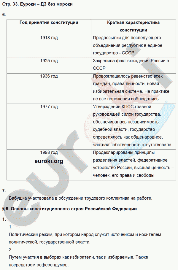 Рабочая тетрадь по обществознанию 8 класс Соболева, Воронцов Страница 33