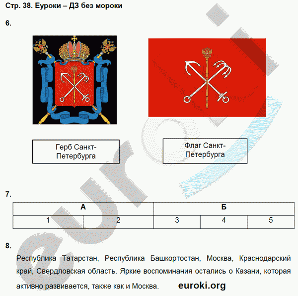 Рабочая тетрадь по обществознанию 8 класс Соболева, Воронцов Страница 38