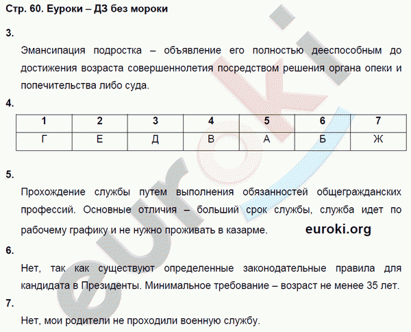 Рабочая тетрадь по обществознанию 8 класс Соболева, Воронцов Страница 60