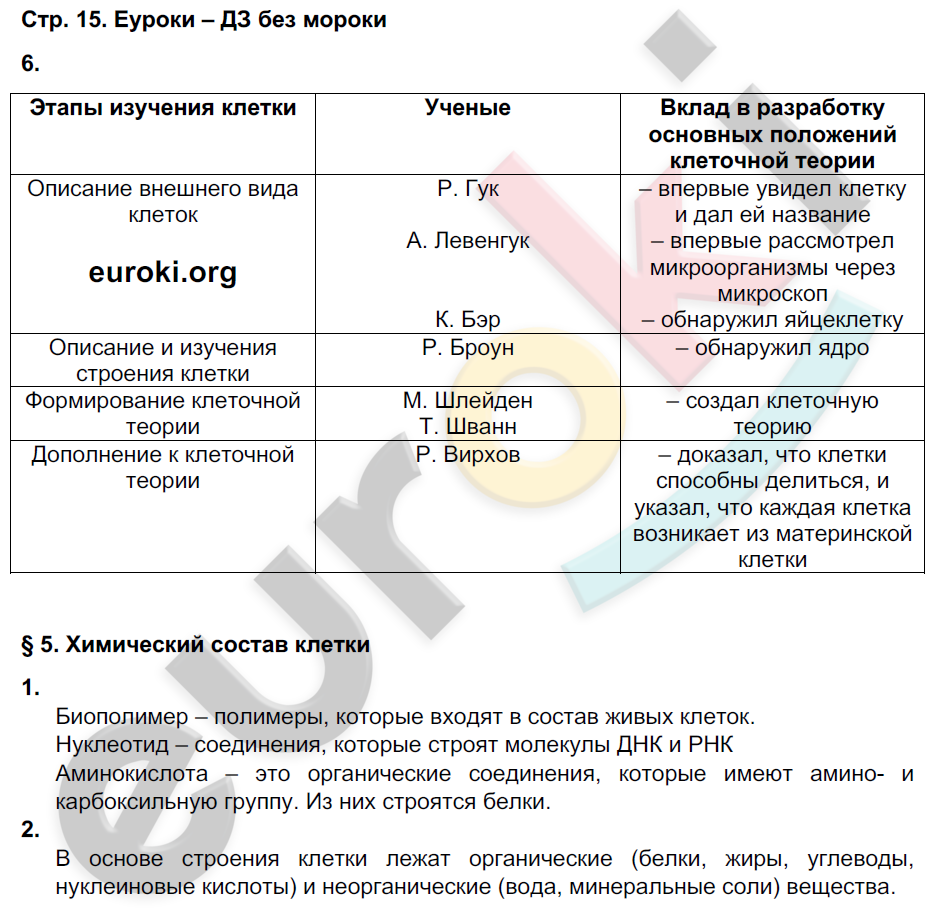 Рабочая тетрадь по биологии 9 класс Пасечник, Швецов Страница 15