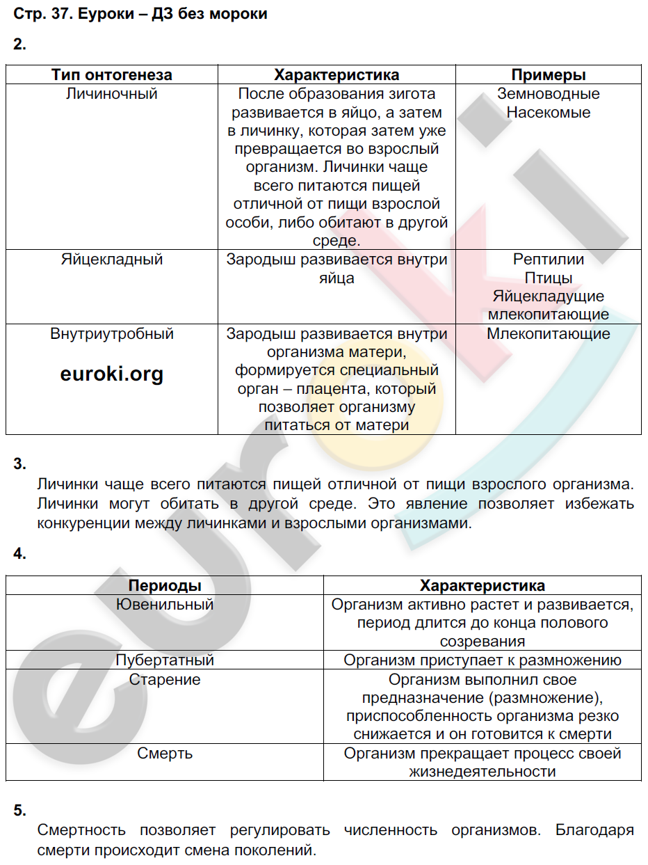 Рабочая тетрадь по биологии 9 класс Пасечник, Швецов Страница 37