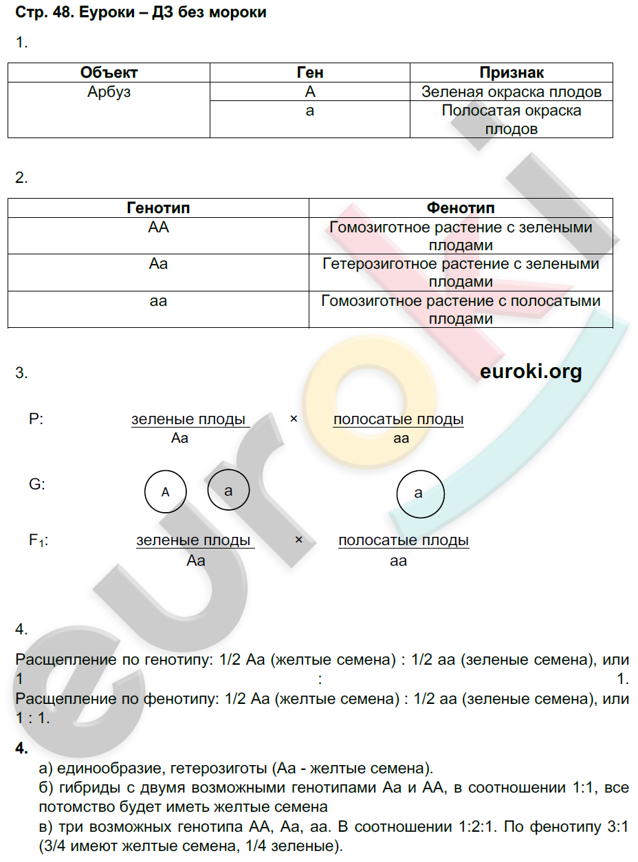 Рабочая тетрадь по биологии 9 класс Пасечник, Швецов Страница 48