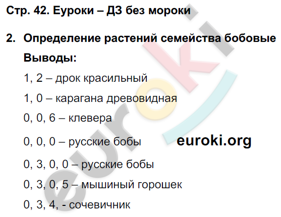 Тетрадь-практикум по биологии 7 класс. ФГОС Сухорукова Страница 42