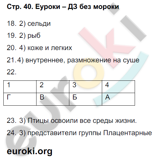 Тетрадь-тренажёр по биологии 7 класс. ФГОС Сухорукова, Кучменко, Власова Страница 40