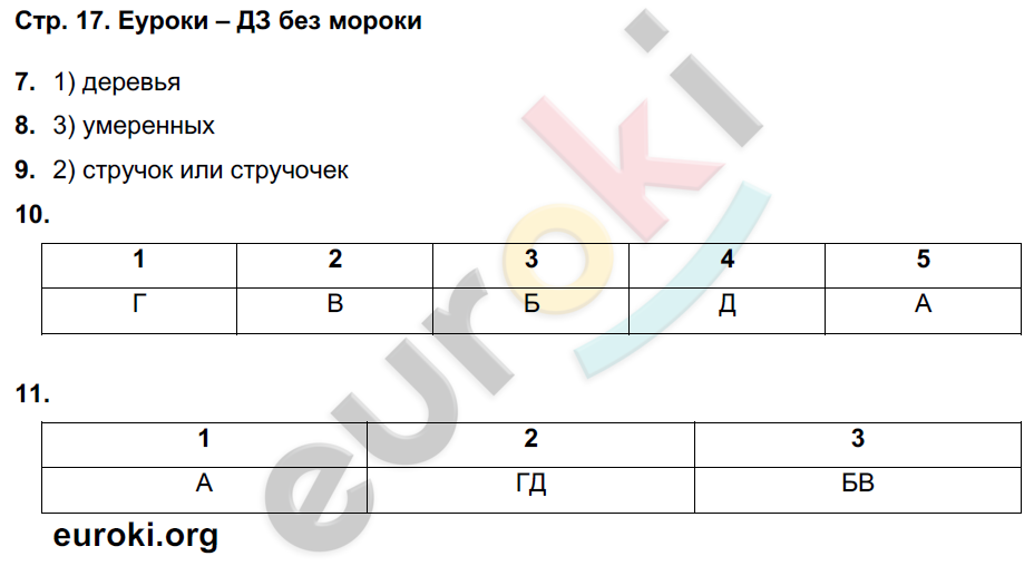 Тетрадь-экзаменатор по биологии 7 класс. ФГОС Сухорукова, Кучменко Страница 17