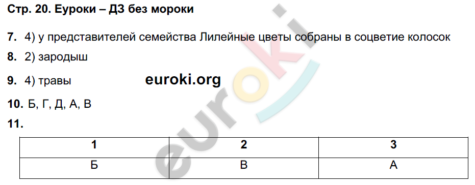 Тетрадь-экзаменатор по биологии 7 класс. ФГОС Сухорукова, Кучменко Страница 20