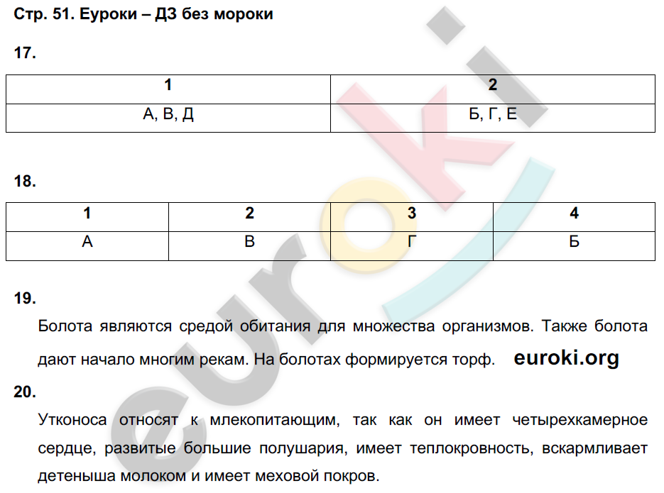 Тетрадь-экзаменатор по биологии 7 класс. ФГОС Сухорукова, Кучменко Страница 51