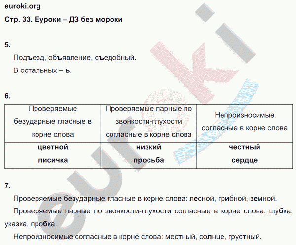 Русский язык 4 класс. Готовимся к Всероссийской проверочной работе Кузнецова Страница 33