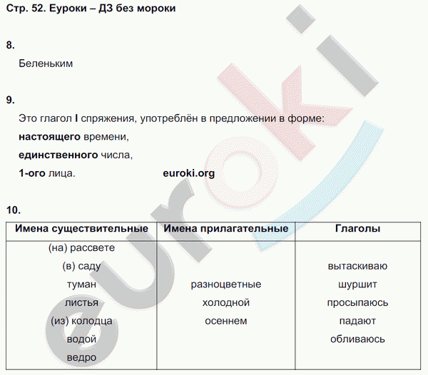 Русский язык 4 класс. Готовимся к Всероссийской проверочной работе Кузнецова Страница 52