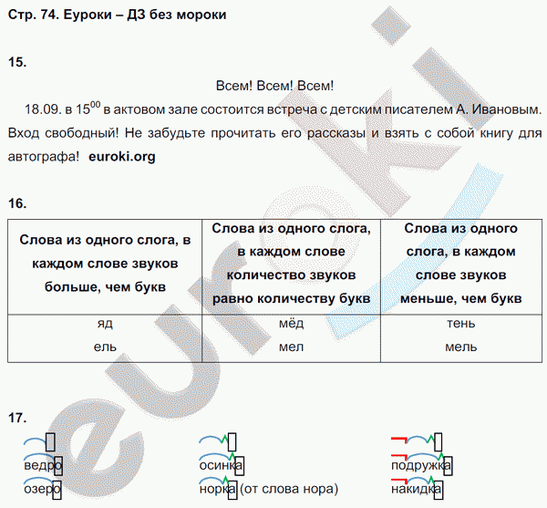 Русский язык 4 класс. Готовимся к Всероссийской проверочной работе Кузнецова Страница 74