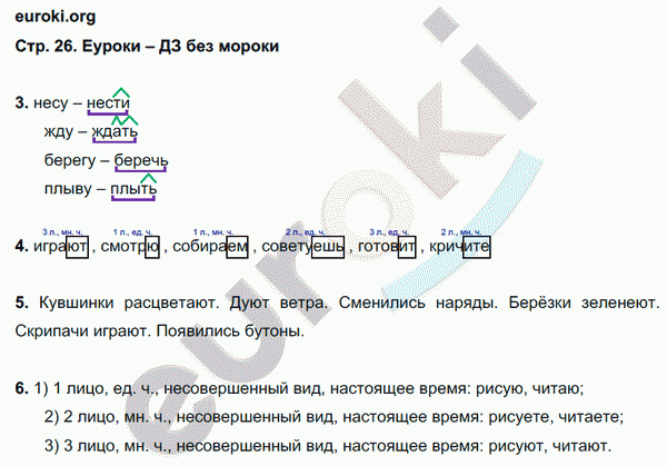 Тетрадь для контрольных работ по русскому языку 4 класс. ФГОС Романова, Петленко Страница 26